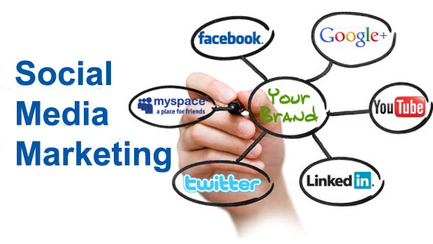 Social Media Management Services in Nevada City, SMM Services, Best Social Media Marketing Company in India