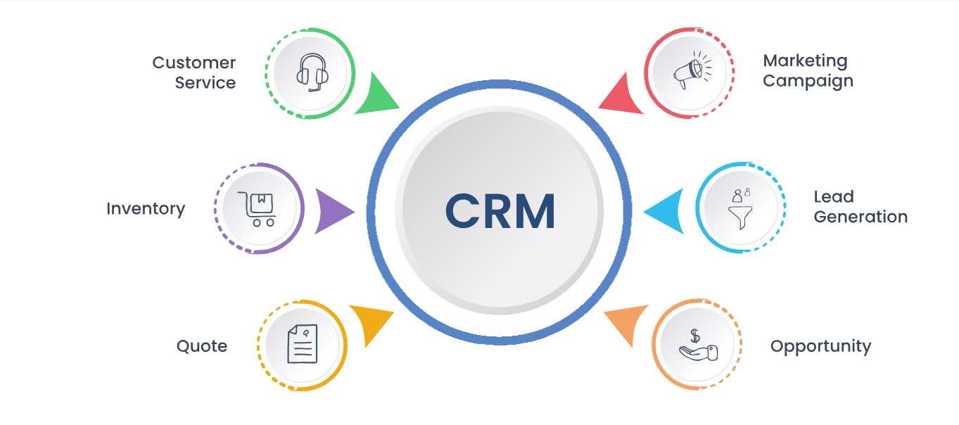 CRM Software Development | CRM Software Designing Company in Nevada City