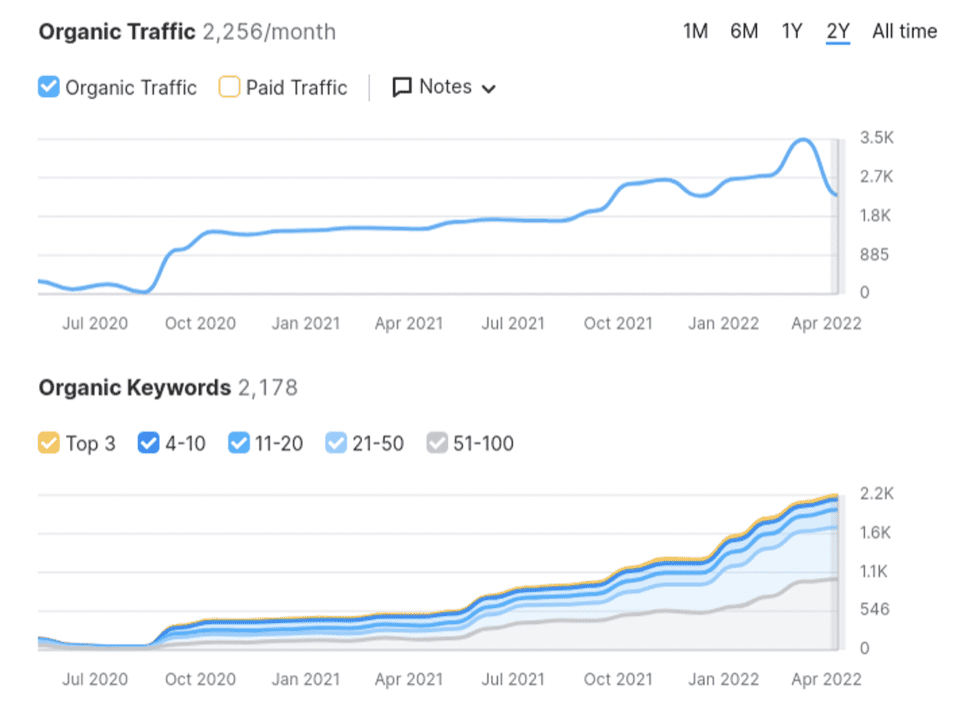 SEO Services in Nevada City That Help You Rank and Grow